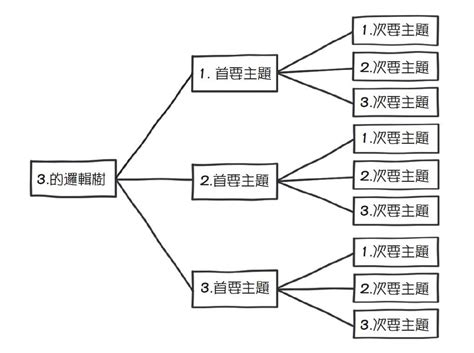 數字3|提升思考、整理和表達能力──數字3隱藏的秘密